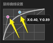 CLS 曲线界面中的红色和蓝色控制点
